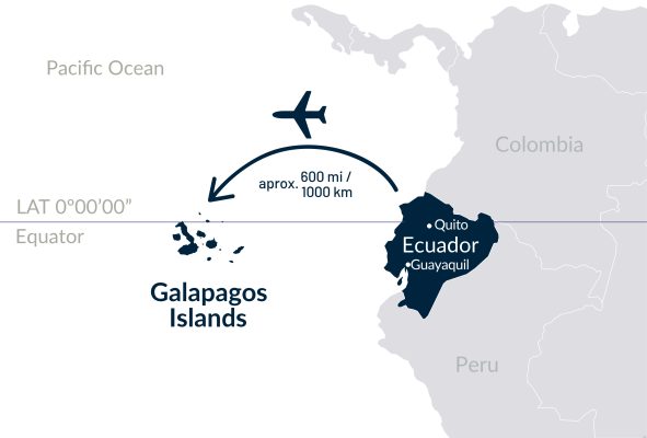Galapagos